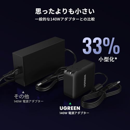 UGREEN Revodok Max 208 Thunderbolt 4ドッキングステーション 8-in-1 40Gbps 高速データ転送Thunderbolt 4ハブ 2画面拡張4K@60Hz 単一出力8K@30Hz 85W PD対応 イーサネット 3* USB A 3.2ポート搭載 MacBook Windows PCノートパソコンなどに適用 - 画像 (7)